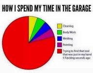Garage Time Chart.jpg